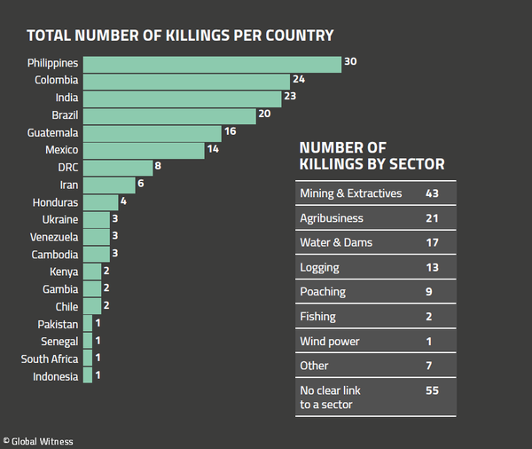 Source Global Witness